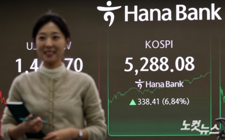 코스피 급등 5200선 탈환