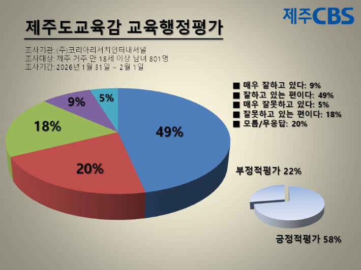 류도성 제주CBS 뉴미디어팀장