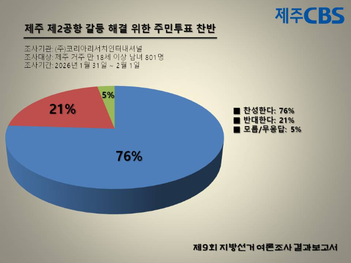 류도성 제주CBS 뉴미디어팀장