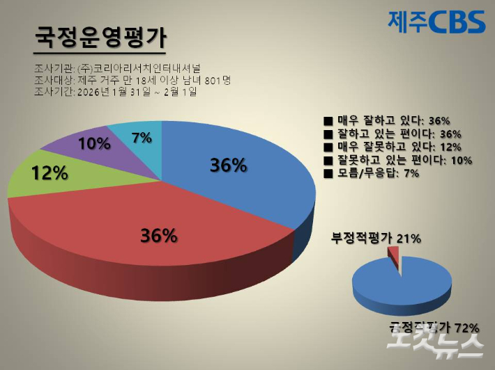 이재명 대통령 국정운영평가. 류도성 제주CBS 뉴미디어팀장