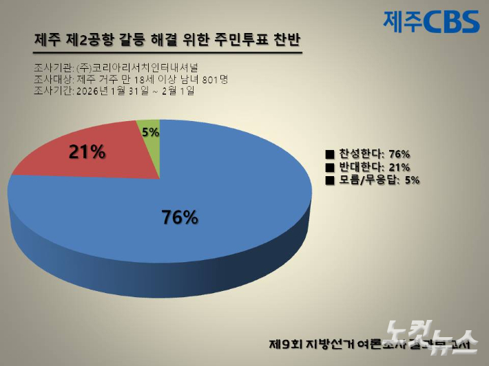 류도성 제주CBS 뉴미디어팀장