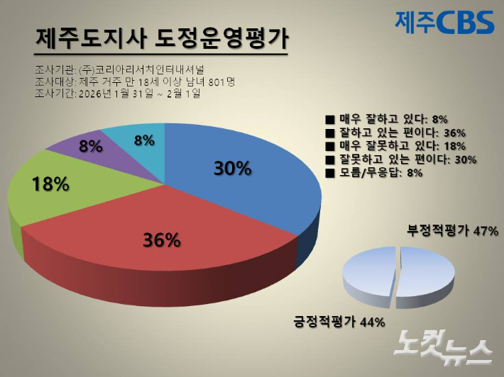 그래픽=류도성 제주CBS 뉴미디어팀장