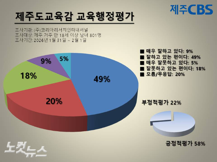 류도성 제주CBS 뉴미디어팀장