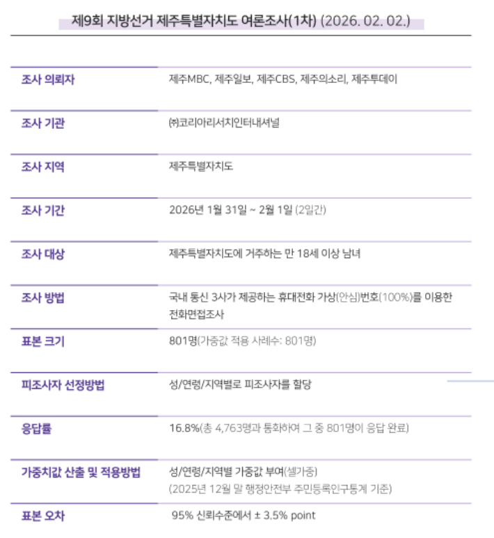 여론조사 설계도.