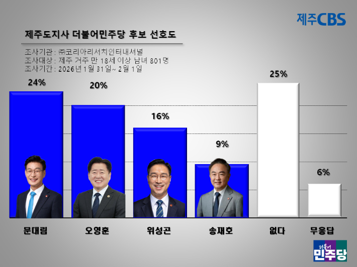 류도성 제주CBS 뉴미디어팀장