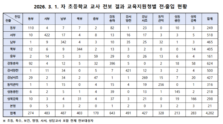 서울시교육청 제공 