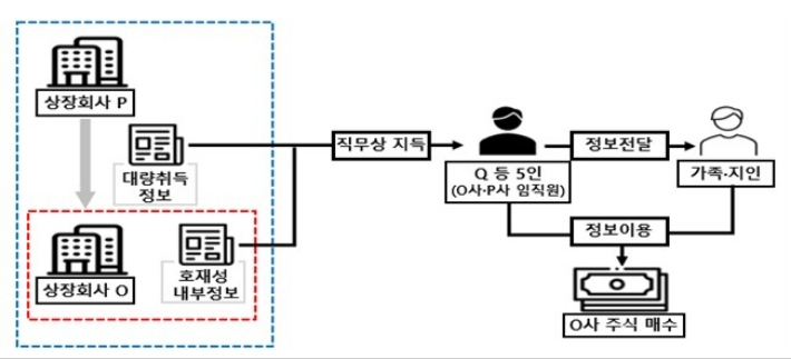 금융위원회 제공