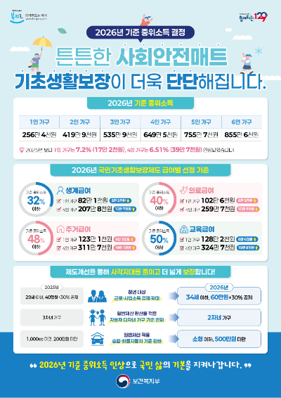 2026년 기준 중위소득 홍보 포스터. 전라남도 제공