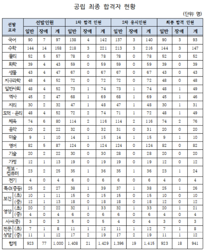 서울시교육청 제공