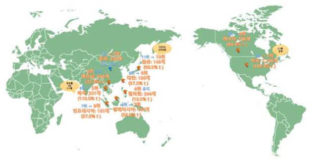 K-외식 주 무대가 동북아시아에서 북미로 이동한 것으로 나타났다. 국가별 매장 수 기준 TOP 10. 농식품부 제공