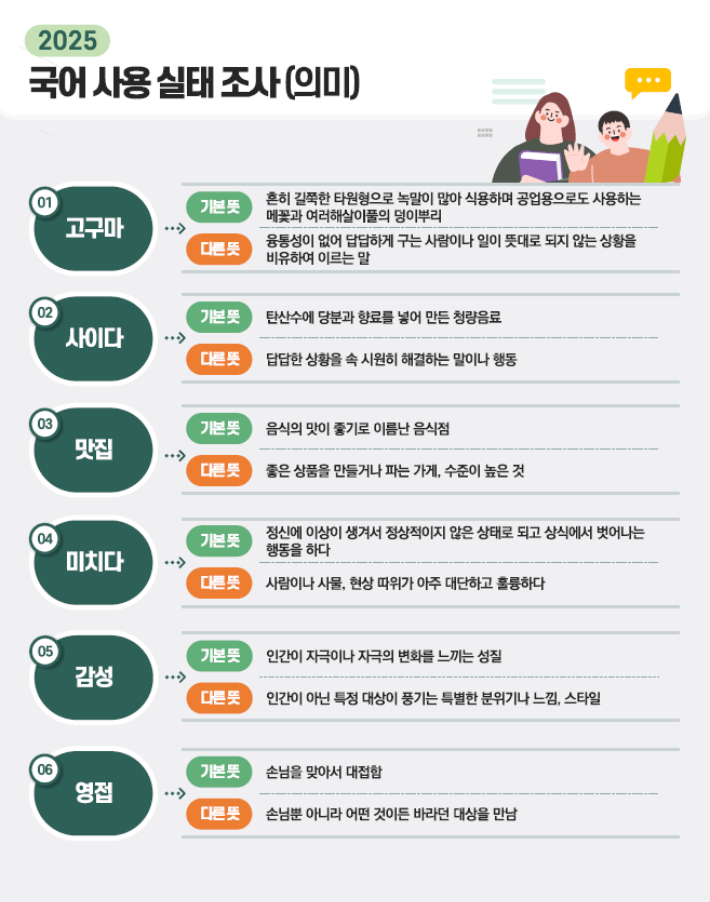 국립국어원 제공