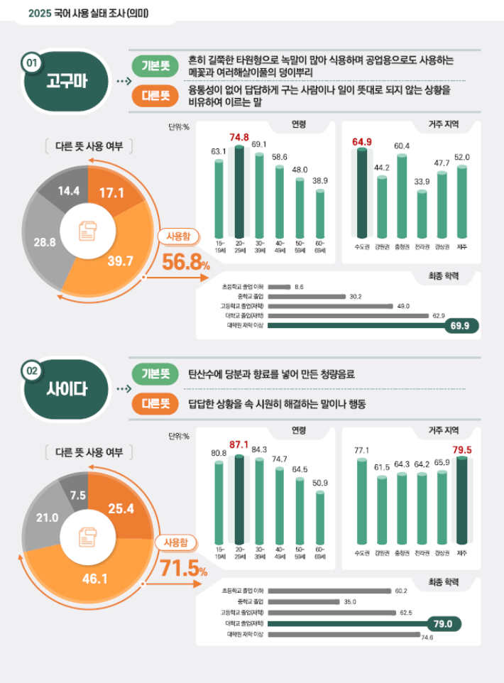 국립국어원 제공