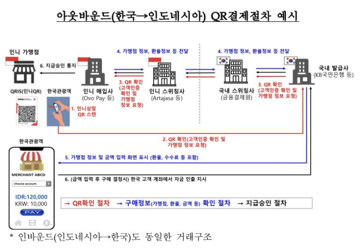 한국은행 제공