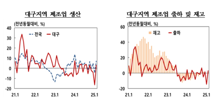 한국은행 대구경북본부 제공