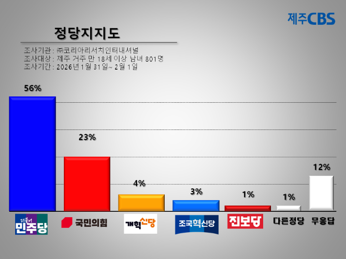 류도성 제주CBS 뉴미디어팀장. 