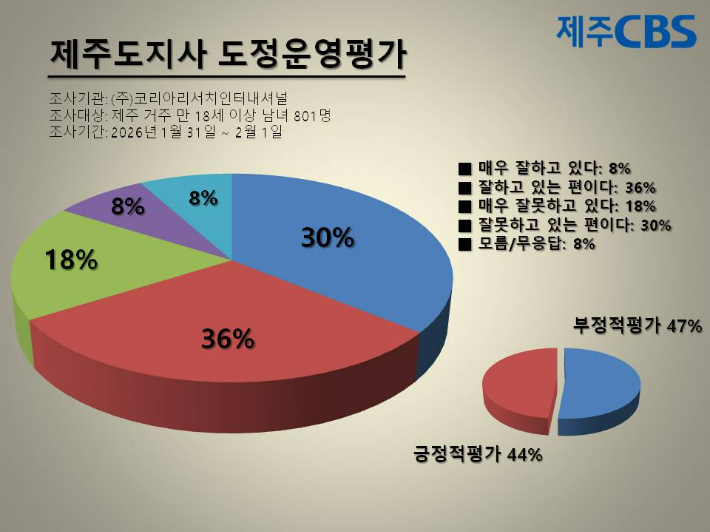 류도성 제주CBS 뉴미디어팀장. 