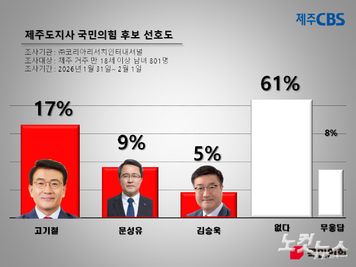 류도성 제주CBS 뉴미디어팀장