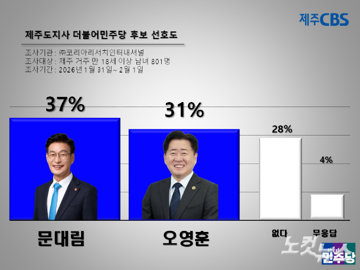류도성 제주CBS 뉴미디어팀장