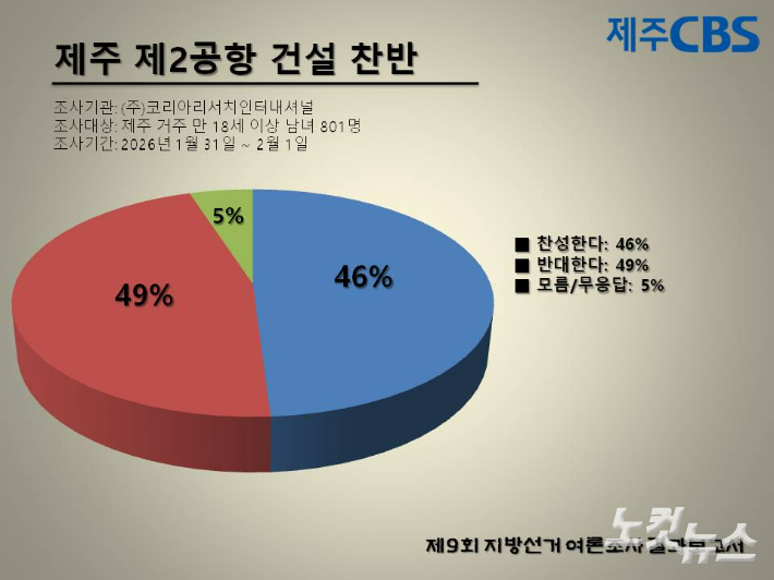 류도성 제주CBS 뉴미디어팀장