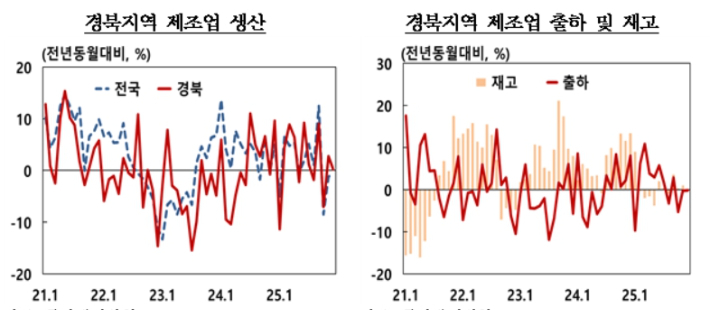 국가데이터처 제공