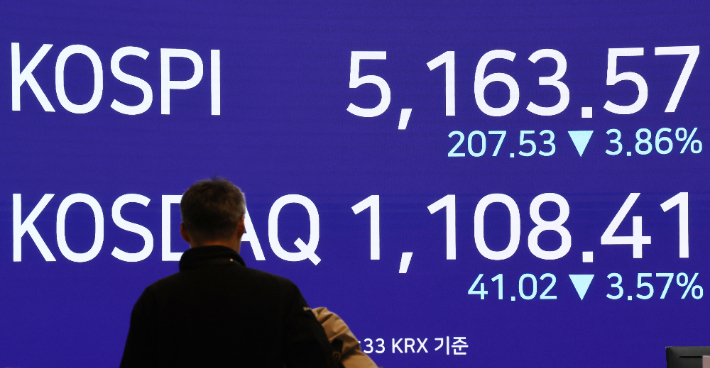 코스피, 코스닥 급락. 연합뉴스