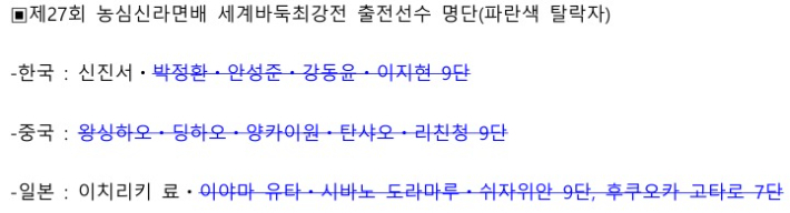 '농심신라면배'는 한·중·일 3국에서 5명씩 출전했다. 한 경기의 승자가 계속 경기를 벌여 다른 두 나라에 더 이상 선수가 남지 않을 때까지 계속하는 '연승전' 방식으로 진행 중이다. 한국과 일본만 1명씩만 생존한 상황이다. 한국기원 문건 캡처