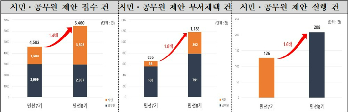 청주시 제공