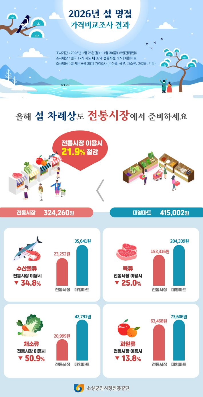 소상공인시장진흥공단 제공