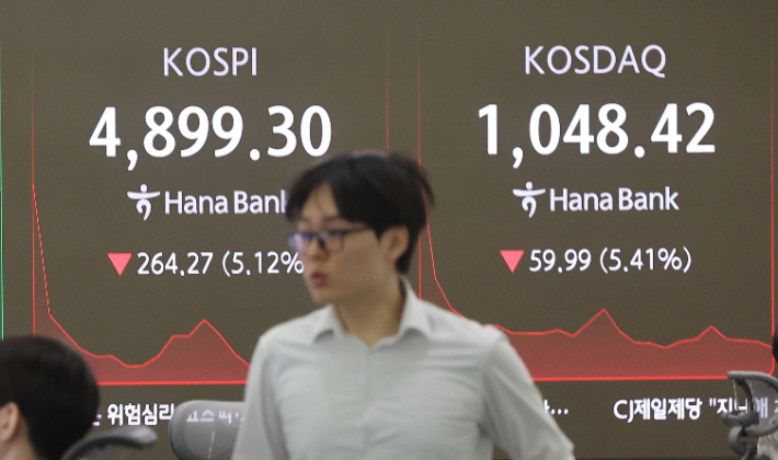 코스피가 장중 5% 넘게 급락해 4900선이 깨진 6일 서울 중구 하나은행 딜링룸에서 직원이 업무를 보고 있다. 연합뉴스