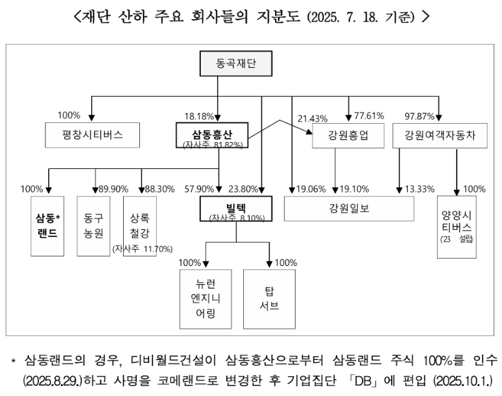 공정거래위원회 제공