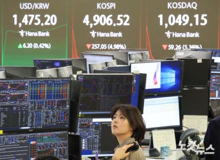 코스피 장중 5000선 붕괴