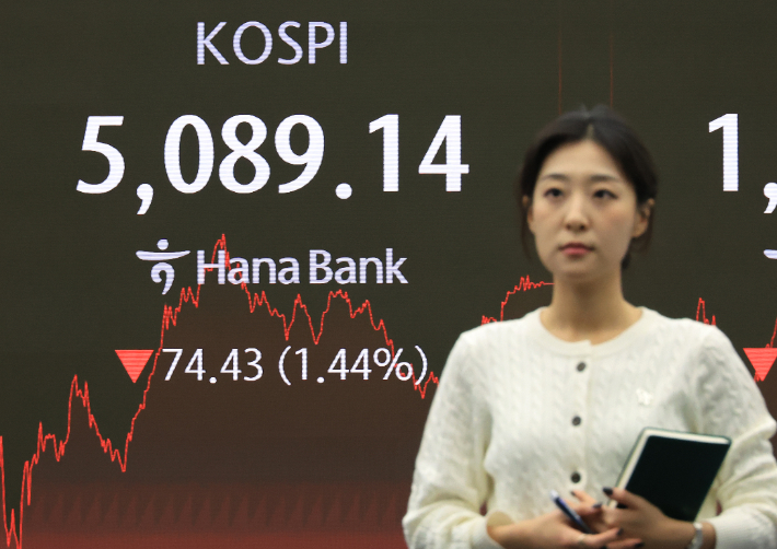 6일 서울 중구 하나은행 본점에서 직원들이 증시와 환율을 모니터하고 있다. 연합뉴스