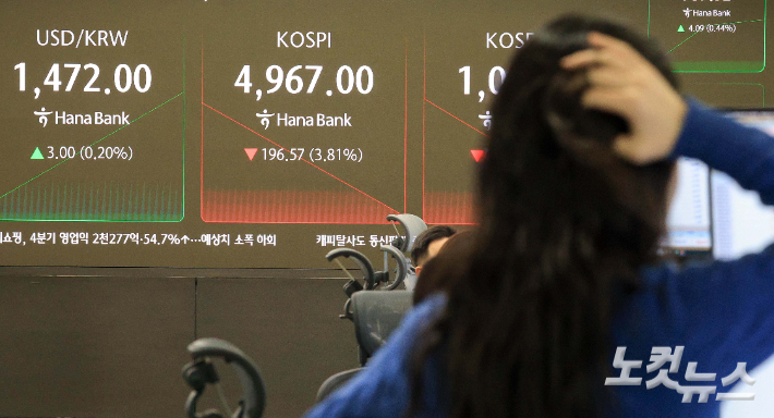 코스피 지수가 장중 5000선을 붕괴하며 나흘 만에 매도 사이드카가 발동된 6일 서울 중구 하나은행 딜링룸 전광판에 코스피 지수가 표시되고 있다. 박종민 기자