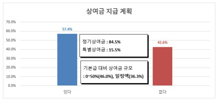 청주상공회의소 제공