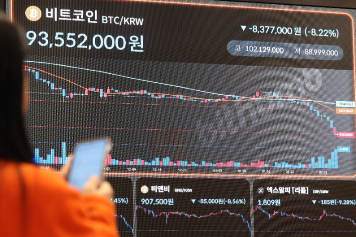 6일 서울 강남구 빗썸 라운지 전광판에 비트코인 시세가 표시돼 있다. 연합뉴스