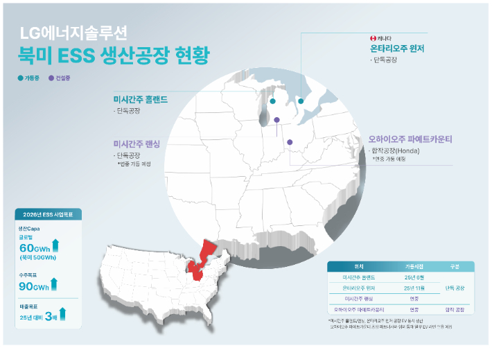 LG에너지솔루션 북미 ESS 생산공장 현황. LG에너지솔루션 제공