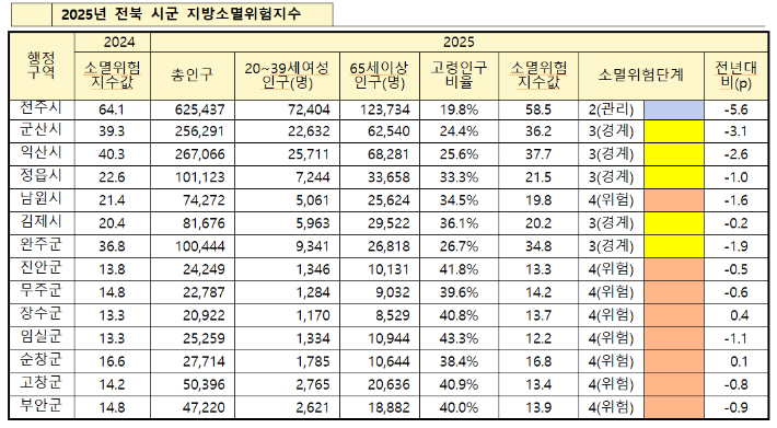 국가데이터처 국가통계포털 국내 통계. 좋은정치시민넷 제공