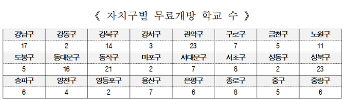 서울시교육청 제공