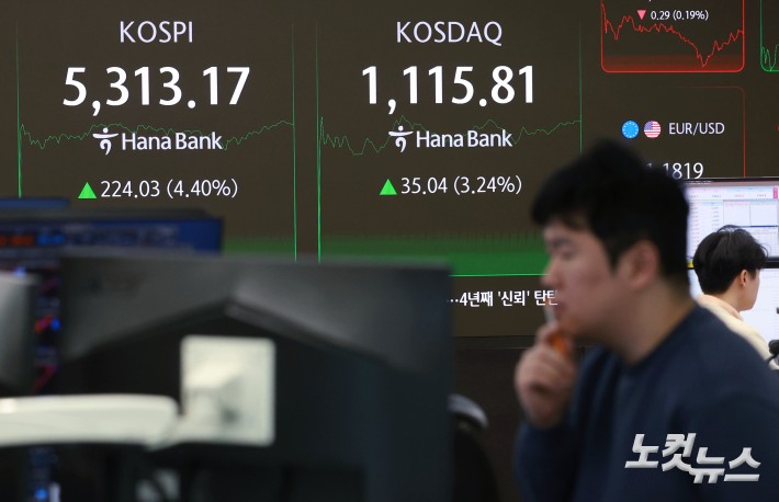 미국 증시 훈풍에 코스피가 5300선을 회복한 9일 서울 중구 하나은행 딜링룸 현황판에 지수가 표시돼 있다.