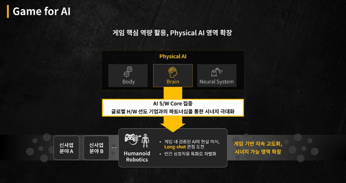 크래프톤 향후 게임에서 피지컬 AI 확장 전략. 크래프톤 제공