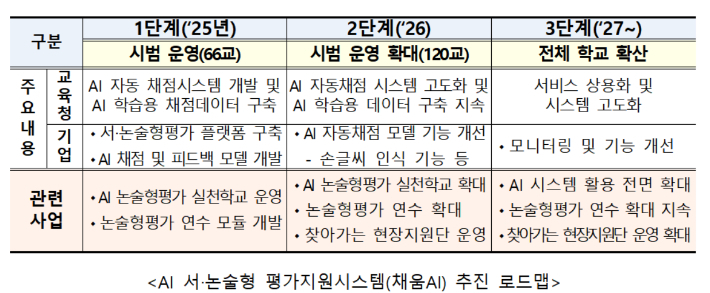서울시교육청 제공