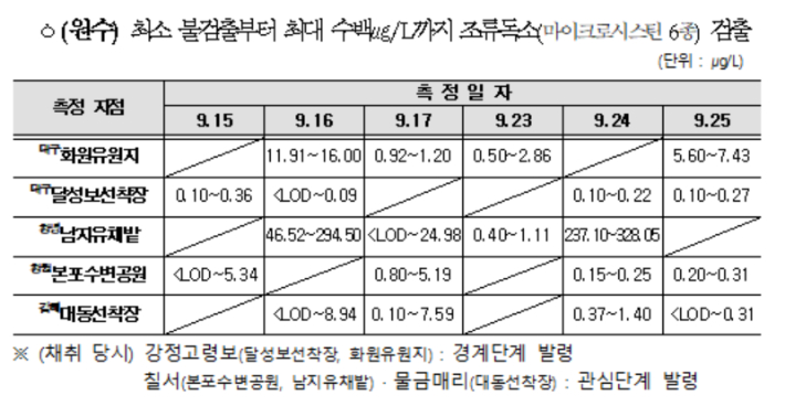기후에너지환경부 제공