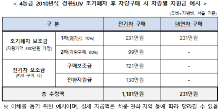 기후에너지환경부 제공