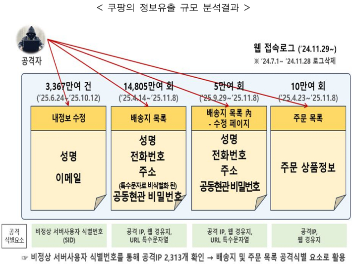 과학기술정보통신부 제공