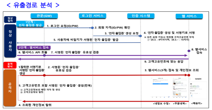 과학기술정보통신부 제공
