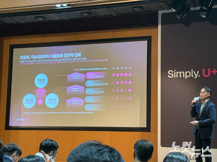 LG유플러스가 10일 강서구 LG사이언스파크에서 기자회견을 열고 네트워크의 AI 자율화 목표를 발표하고 있다. 백담 기자 