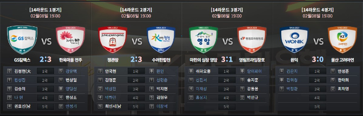 2025-2026 KB국민은행 바둑리그 14라운드 경기 결과. 한국기원 제공