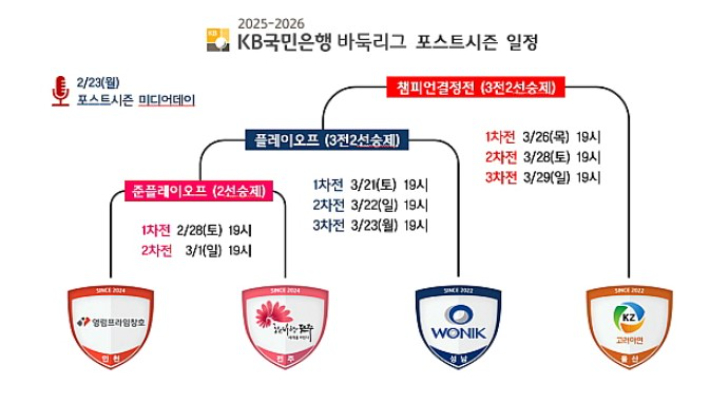 2025-2026 KB국민은행 바둑리그 포스트시즌 일정. 한국기원 제공