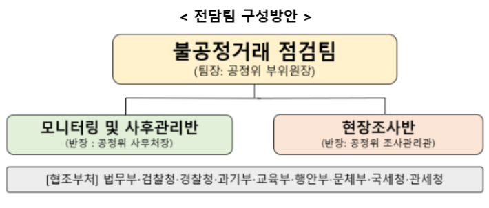 공정거래위원회 제공