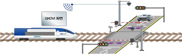 AI기반 인공지능 CCTV/ 국토교통부 제공